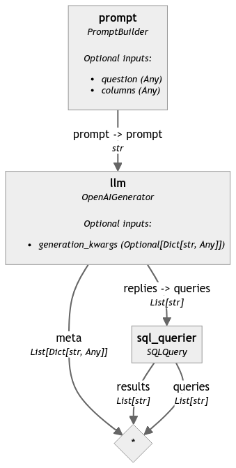 Simple Pipeline