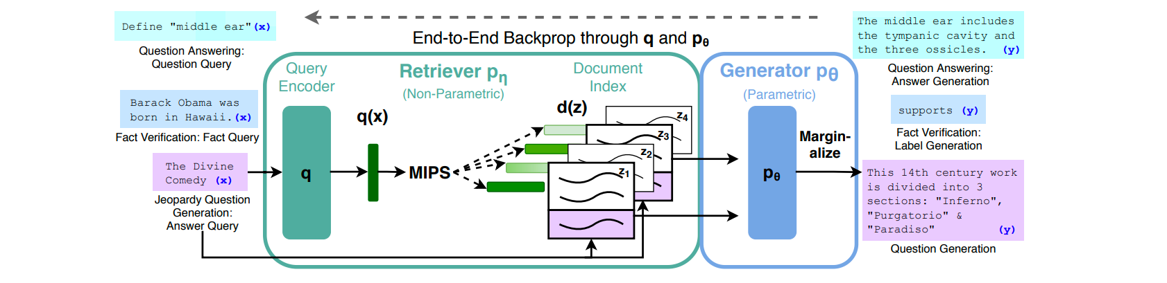 RAG Paper diagram